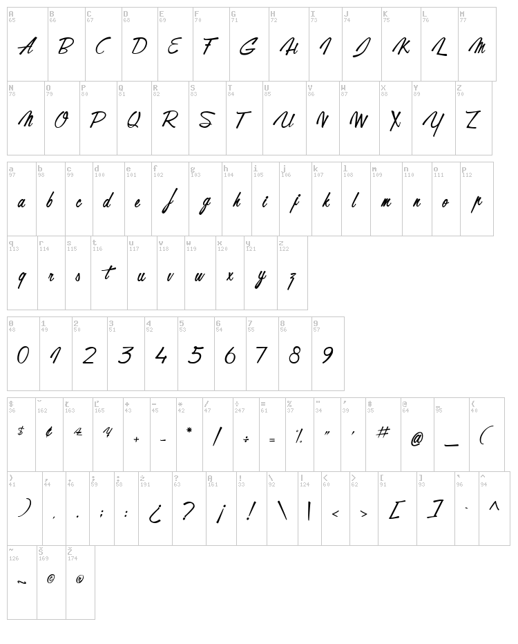 Gentleman on the Rainbow font map